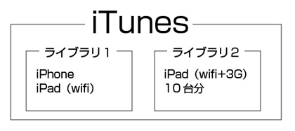 iTunesイメージ