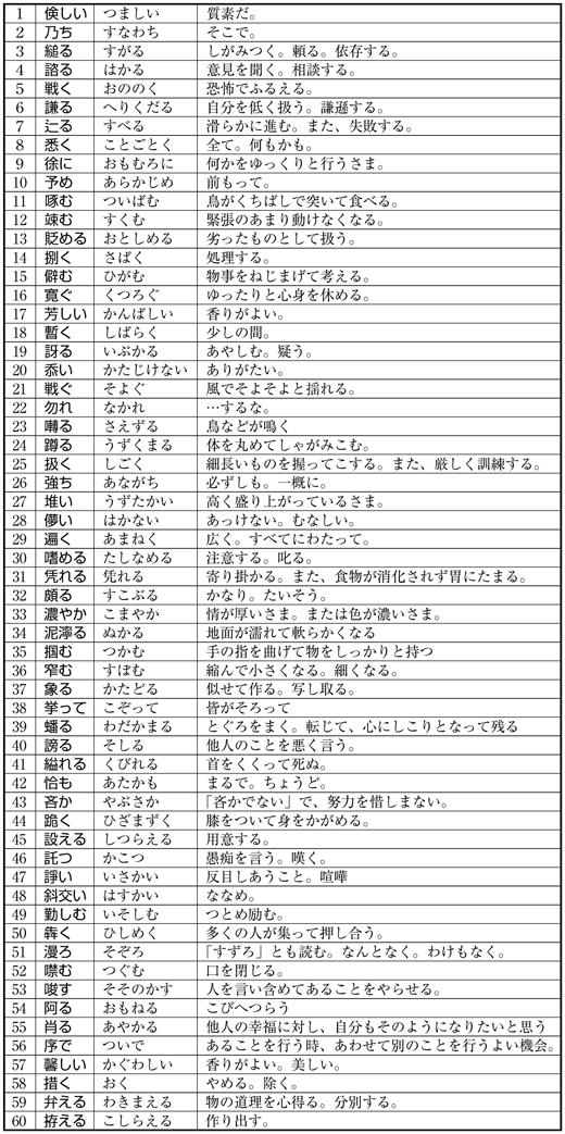 ニシキ漢字問題2