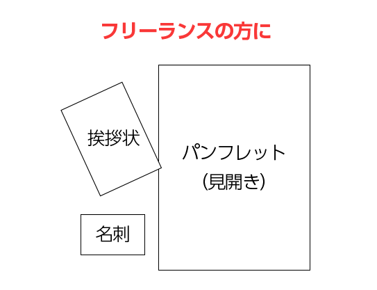 フリーランスの方には　名刺・挨拶状・パンフレット（見開き）の印刷グッズがおすすめ