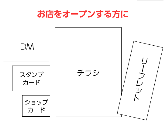 お店をオープンする方には　ショップカード・スタンプカード・DM・チラシ・リーフレットの印刷セットがおすすめ