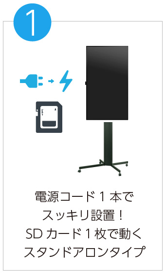 サイネージの特徴①電源コード1本でスッキリ設置!SDカード1枚で動くスタンドアロンタイプ