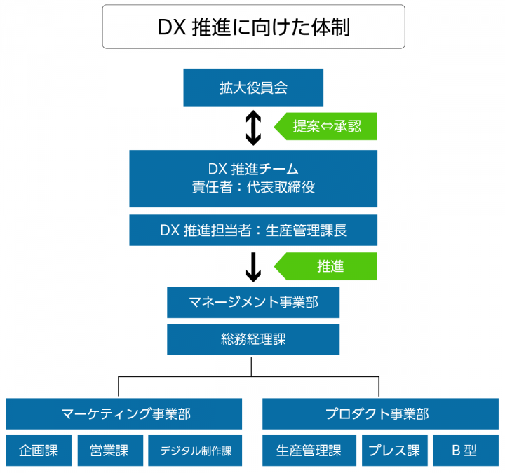 ニシキプリントDXの取組み